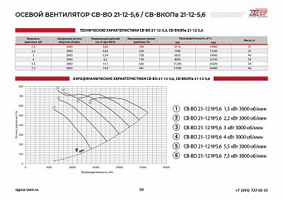 Вентиляторы подпора осевые СВ-ВО21-12-5,6; СВ-ВКОПв21-12-5,6